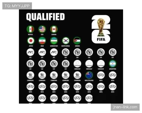 2026世界杯48支球队分12个小组怎么分配名额