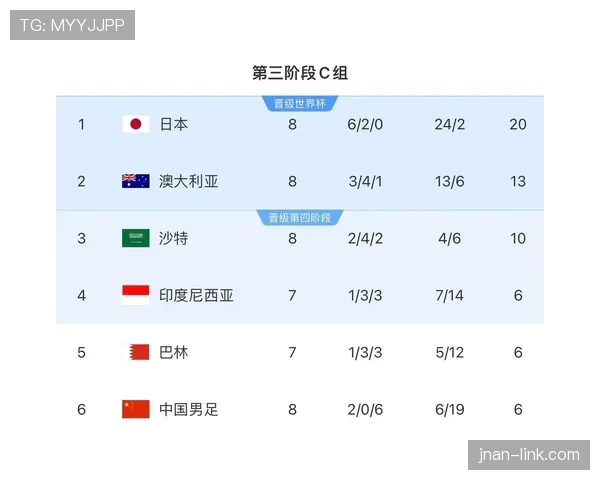 巴拉圭队能否重返2026世界杯 美加墨世预赛前景分析