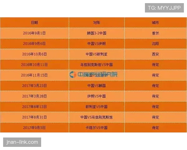 伊朗G组赛程优势分析