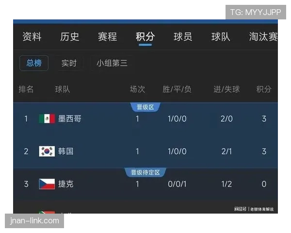 韩国A组排名回顾：位列第三但未进入淘汰赛
